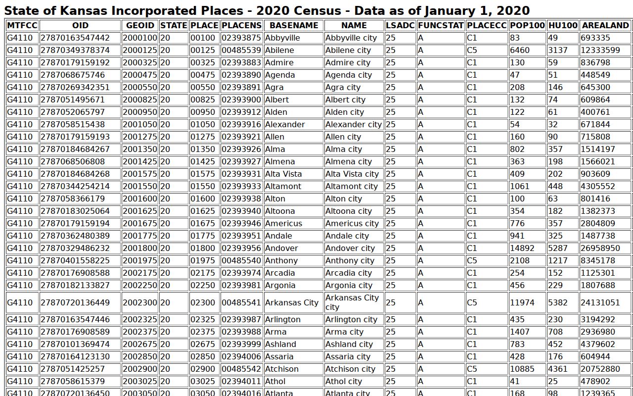 Chase County court records city population source